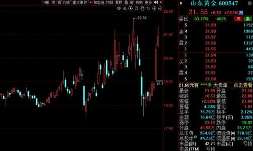 A股本周资金抢筹名单一览 配电开关控制设备研发板块领衔，7股净流入资金超5亿